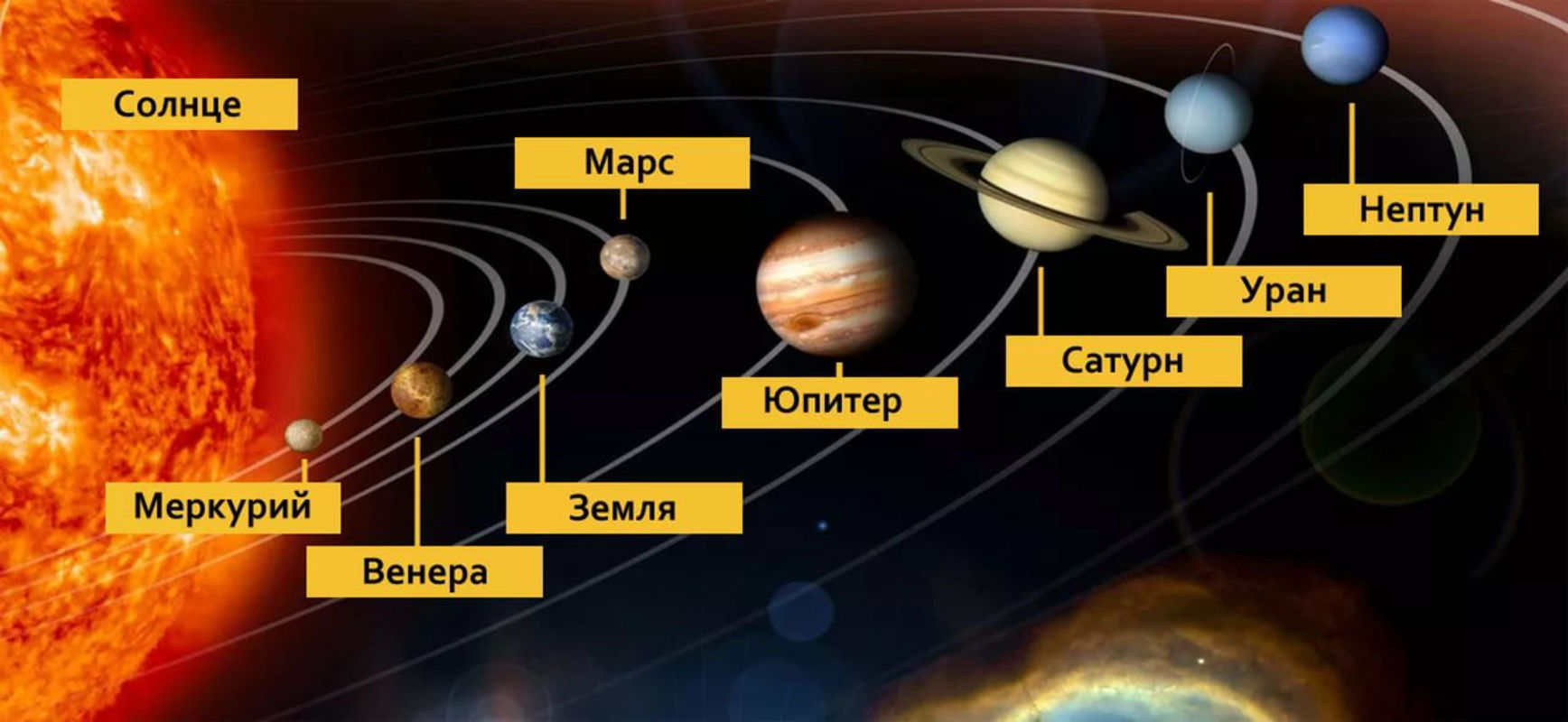 Планеты Солнечной системы