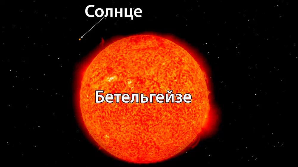 Звезда Бетельгейзе в сравнении с Солнцем