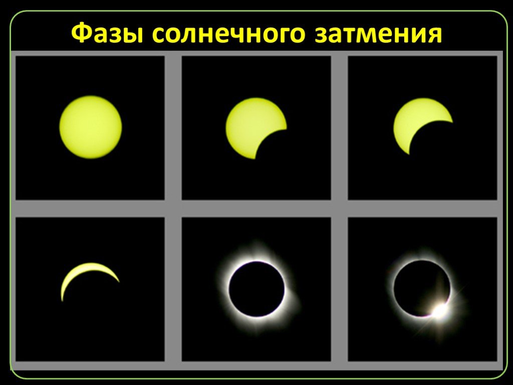 Фазы солнечного затмения