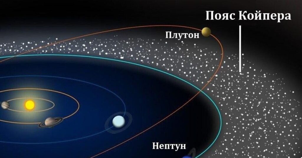 Пояс койпера