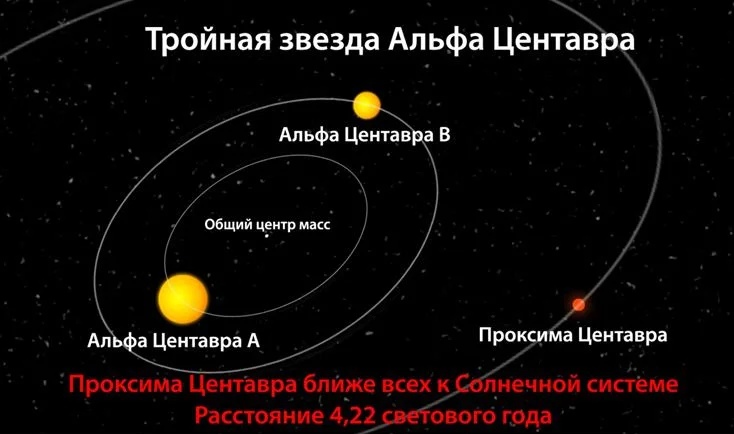 Схема системы альфа центавра