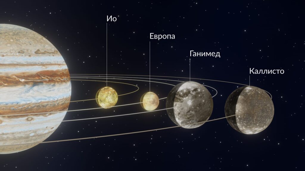 Спутники юпитера