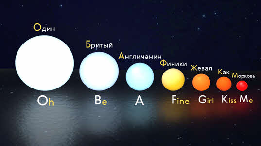 Классификация звёзд